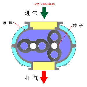 小編精心整理：常見透平機(jī)械工作原理動(dòng)態(tài)圖解！