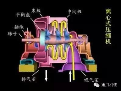 小編精心整理：常見透平機(jī)械工作原理動(dòng)態(tài)圖解！