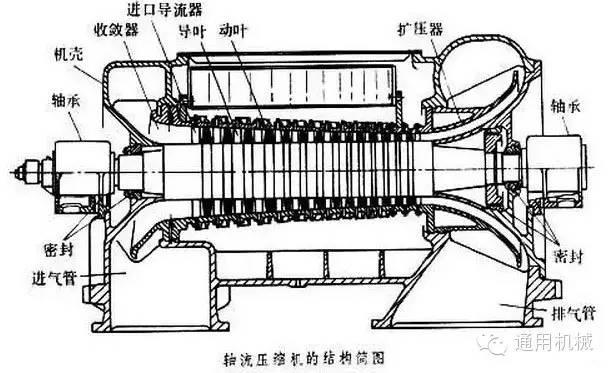 小編精心整理：常見透平機(jī)械工作原理動(dòng)態(tài)圖解！